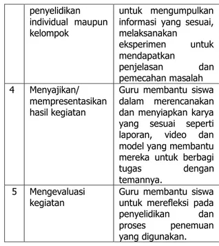Tabel 1. Tahapan dalam metode penemuan  terbimbing 