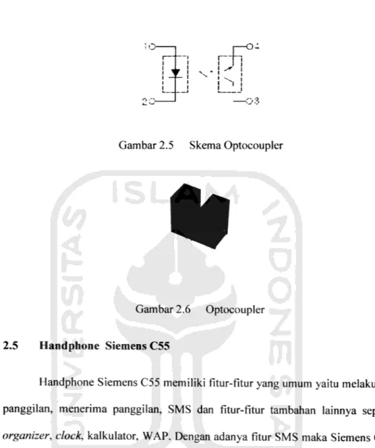 Gambar 2.5 Skema Optocoupler