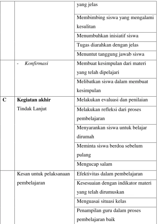 Tabel 9. Daftar aktifitas belajar SDIT Ar-Risalah Kartasura 