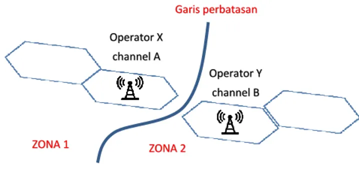 Gambar 2. Ilustrasi Kondisi 2 Operator Y channel B ZONA 1 Garis perbatasan Operator X channel A ZONA 2ZONA 1 ZONA 2 Garis perbatasan Operator X channel A Operator Y channel B 