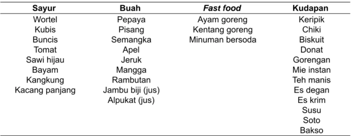 Tabel 3. Jenis konsumsi pangan responden