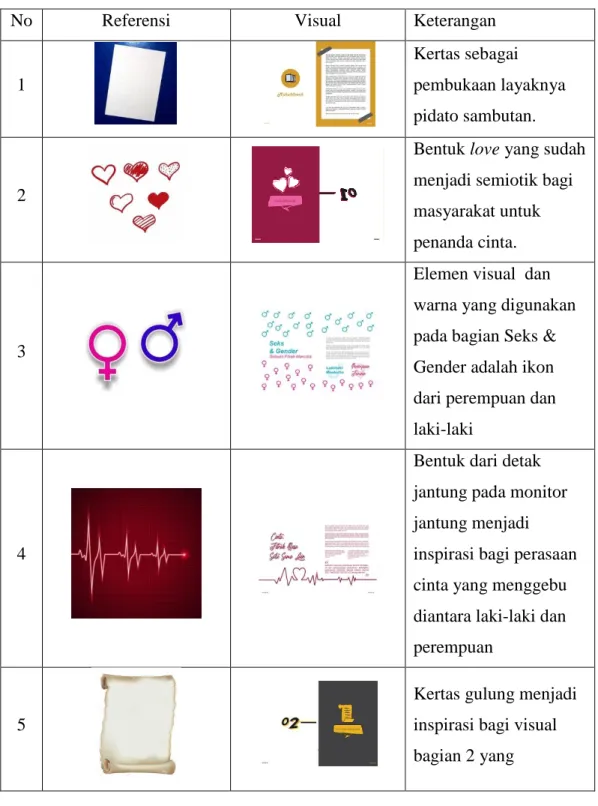 Tabel III.5 Elemen Visual Konten  Sumber: Data Pribada (2018) 