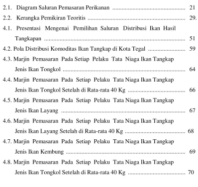 Gambar                                                                                                      Halaman 