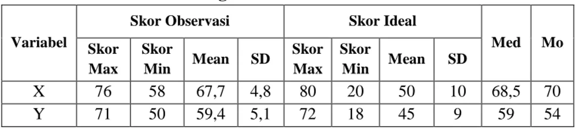 Tabel 1. Rangkuman Data Penelitian 