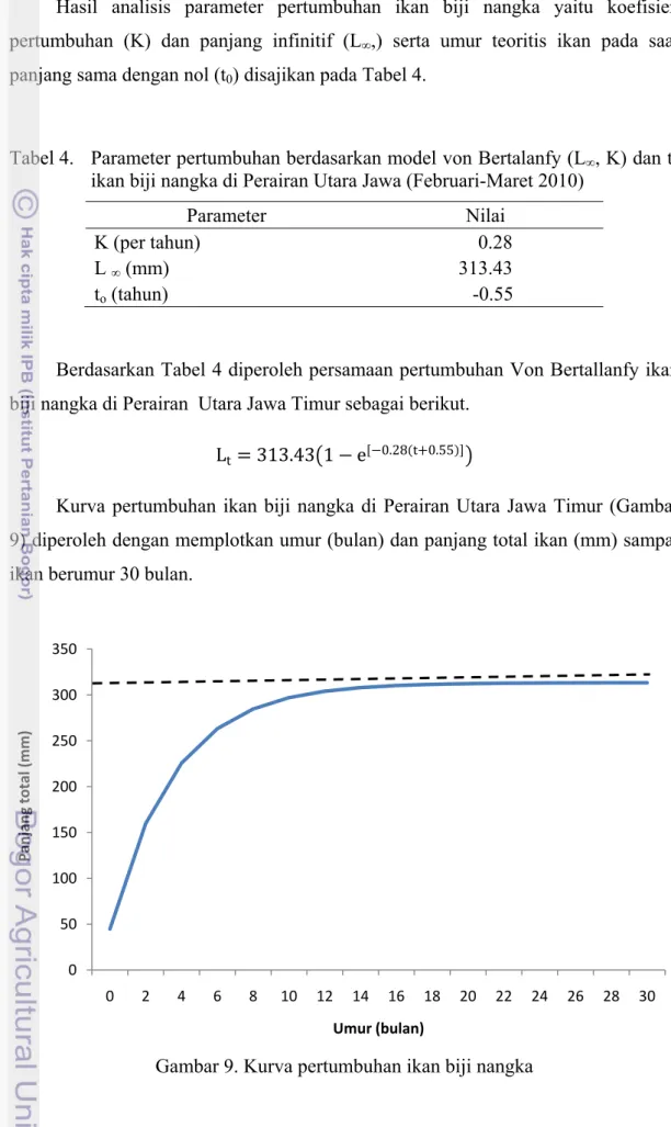 Tabel 4.   Parameter pertumbuhan berdasarkan model von Bertalanfy (L ∞ , K) dan t 0 