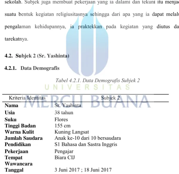 Tabel 4.2.1. Data Demografis Subjek 2 