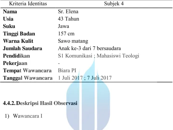 Tabel 4.4.1. Data Demografis Subjek 4 