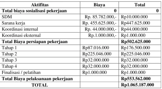 Tabel 1. Pemetaan Dana Aktifitas 