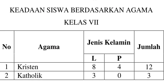TABEL 4.6 JUMLAH SISWA KELAS IX 