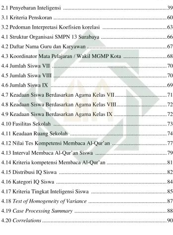 Tabel Halaman 