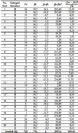Tabel  1  Persentase  FrekuensiKategori  Tingkat  Pengetahuan  Manula  tentang  Penyakit  Rematik di Kemukiman Lamlhom 