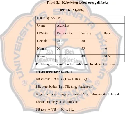 Tabel II.1  Kebutuhan kalori orang diabetes 