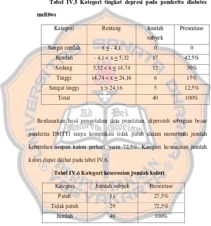 Tabel IV.5 Kategori tingkat depresi pada penderita diabetes 