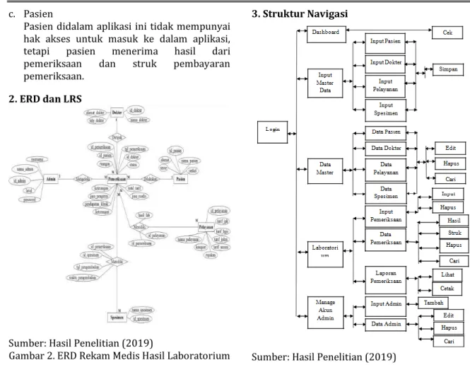 Gambar 4. Struktur Navigasi Admin  4. Rancangan Implementasi Antar Muka  a. Halaman Login Admin  