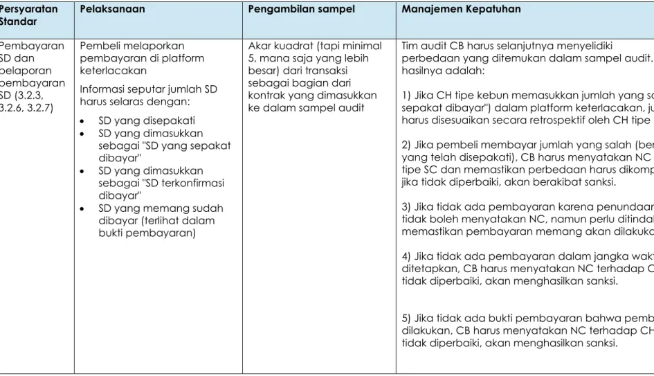 Tabel AR1.1: Mengaudit SD dalam audit SC  
