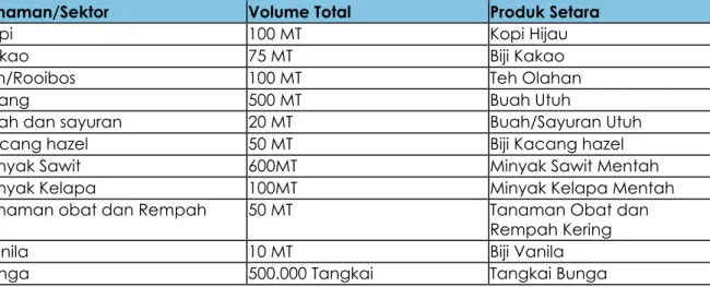 Tabel CR 6: Ambang batas Volume Kecil 