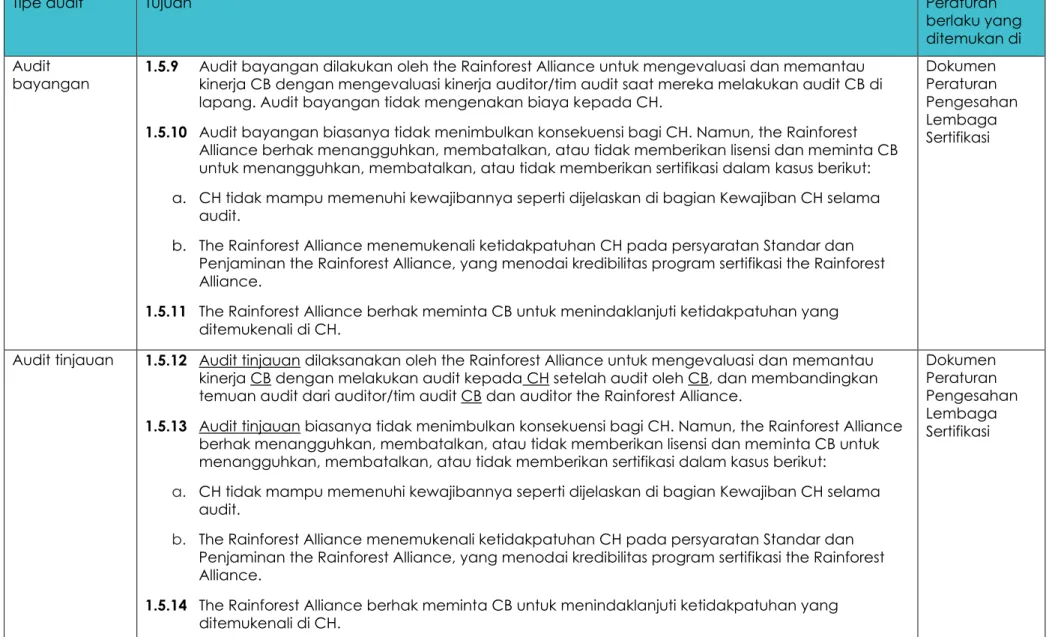 Tabel CR 9: Tipe Audit 