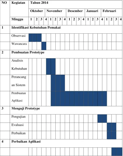 Tabel 1. 1 Jadwal Penelitian 