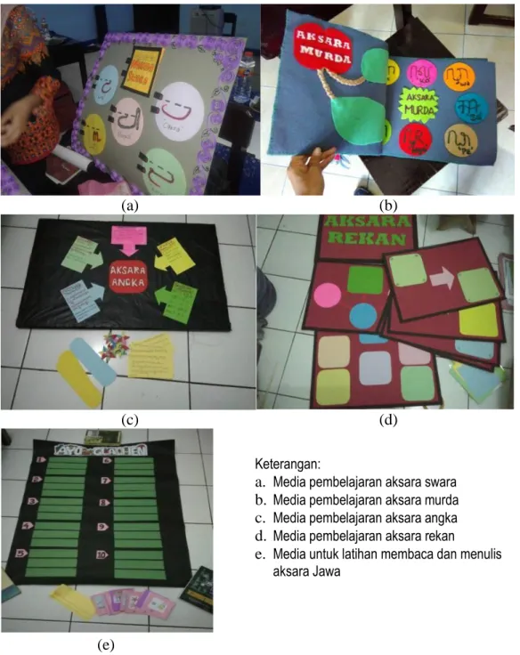 Gambar 3. Aneka Media Pembelajaran Aksara Jawa Berbasis Non IT Keterangan: 