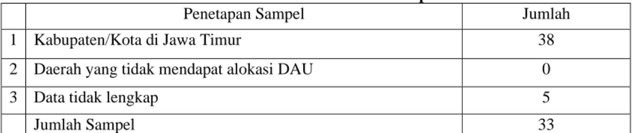 Tabel 1. Prosedur Pemilihan Sampel 