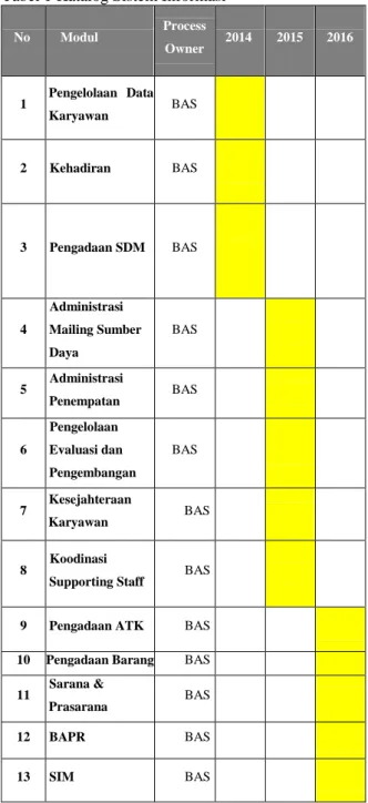 Tabel 1 Katalog Sistem Informasi 