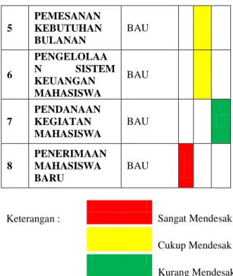 Tabel 2 Katalog Sistem Informasi 
