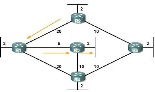Gambar 9.1. Contoh topologi SPF 