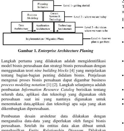Gambar 1. Enterprise Architecture Planing 
