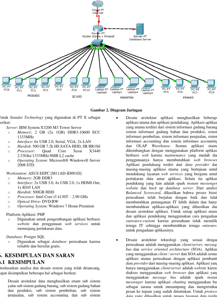 Gambar 2. Diagram Jaringan  Untuk  Standar  Technology  yang  digunakan  di  PT  X  sebagai 