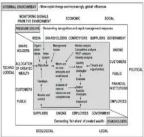 Gambar 1 Analisis PEST  [16] 