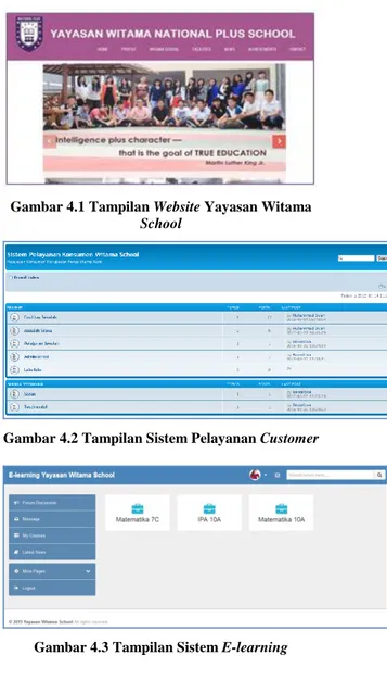 Gambar 4.1 Tampilan Website Yayasan Witama  School 
