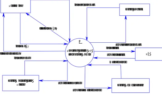Gambar 4. Context Diagram Produksi Listrik UBP Kamojang 
