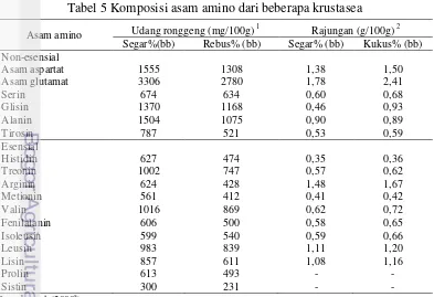 Tabel 5 Komposisi asam amino dari beberapa krustasea 