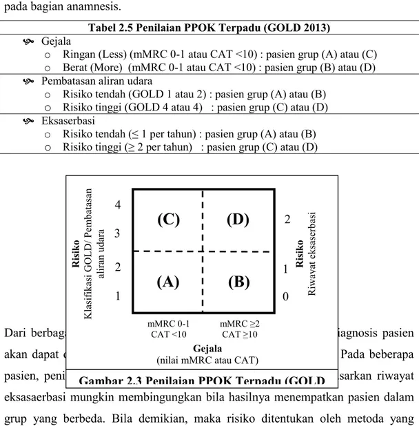 Tabel 2.5 Penilaian PPOK Terpadu (GOLD 2013) 