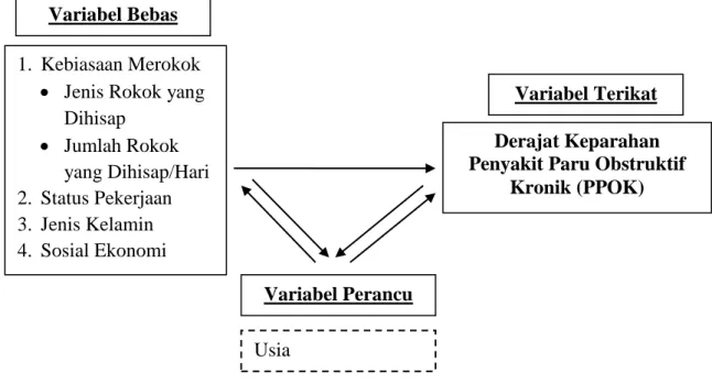 Gambar 2.3. Kerangka Teori 