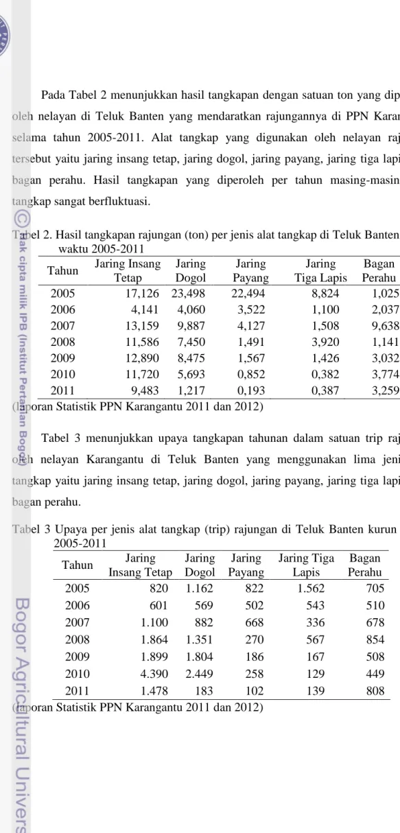 Tabel 2. Hasil tangkapan rajungan (ton) per jenis alat tangkap di Teluk Banten kurun  waktu 2005-2011 
