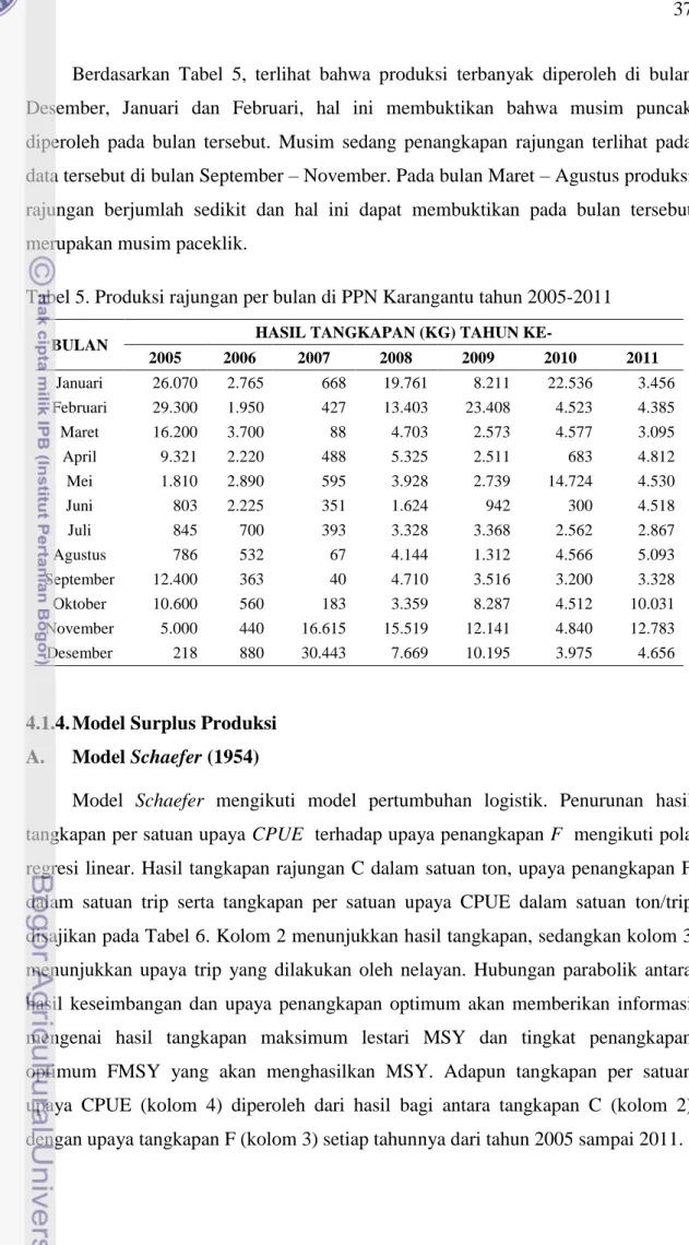 Tabel 5. Produksi rajungan per bulan di PPN Karangantu tahun 2005-2011 