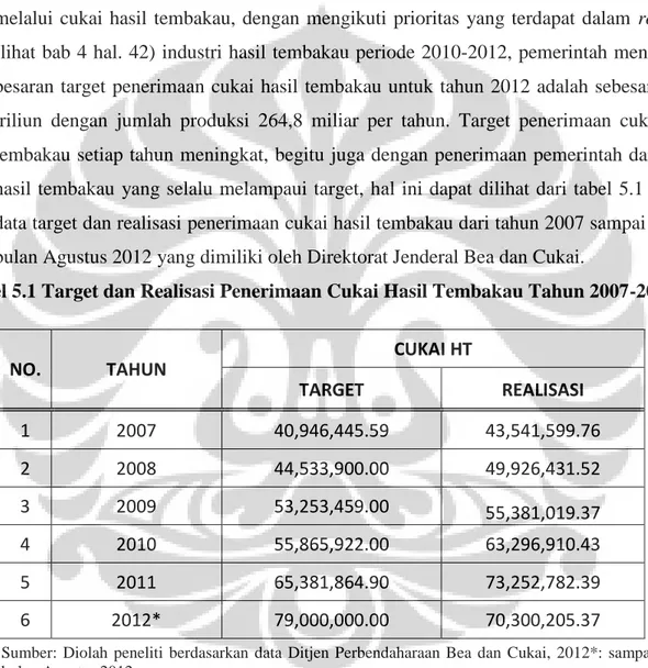 Tabel 5.1 Target dan Realisasi Penerimaan Cukai Hasil Tembakau Tahun 2007-2012* 