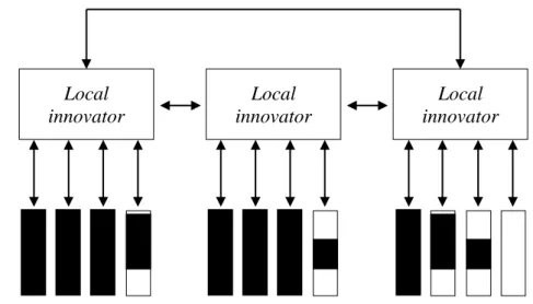 Gambar 6 Desentralized diffusion system (diadopsi dari Rogers 2003) Local innovator Local innovator Local innovator  Adopters 