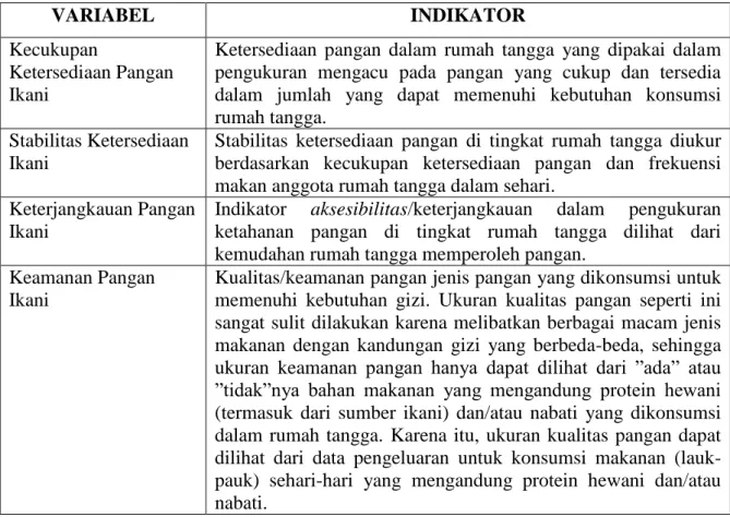 Tabel  4. Kriteria Penilaian Ketahanan Pangan Ikani pada Rumah Tangga Perikanan  