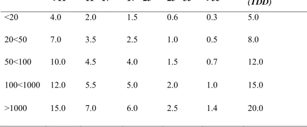 Tabel 2.3. Batas arus harmonisa sesuai standar IEEE 519-1992 