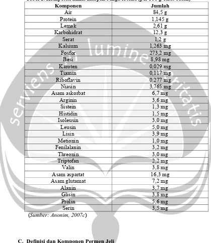 Tabel 2. Komposisi kimia kelopak bunga rosella (per 100 g berat basah) Komponen Jumlah 