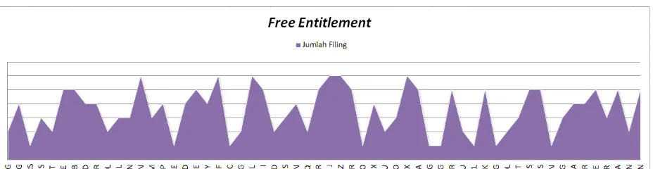 Gambar 1. Filing Penerima Free Entitlement