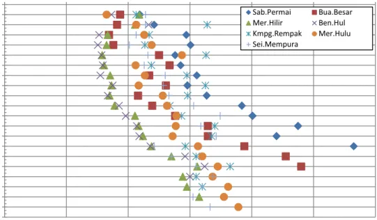 Tabel 1. Hubungan antar parameter uji lapangan (N-SPT, UCS, MPT, konsistensi) konsistensi N-SPT (blows/ft) UCS (ton/ft 2 ) MPT (blows/ft)