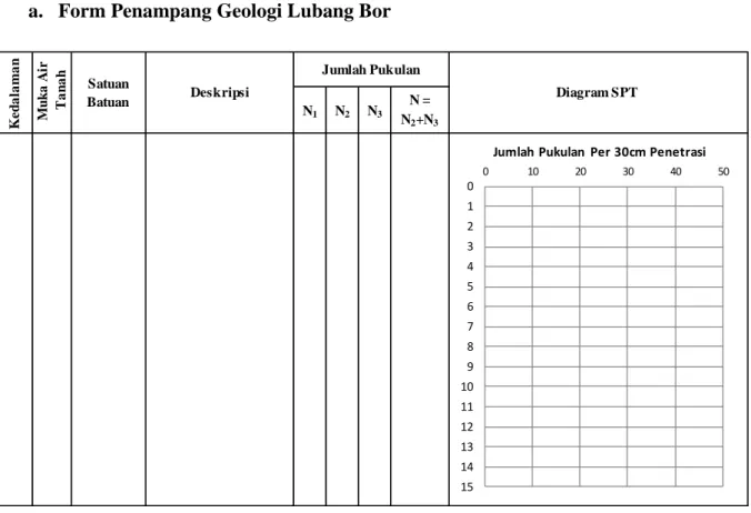 Diagram SPT Jumlah Pukulan