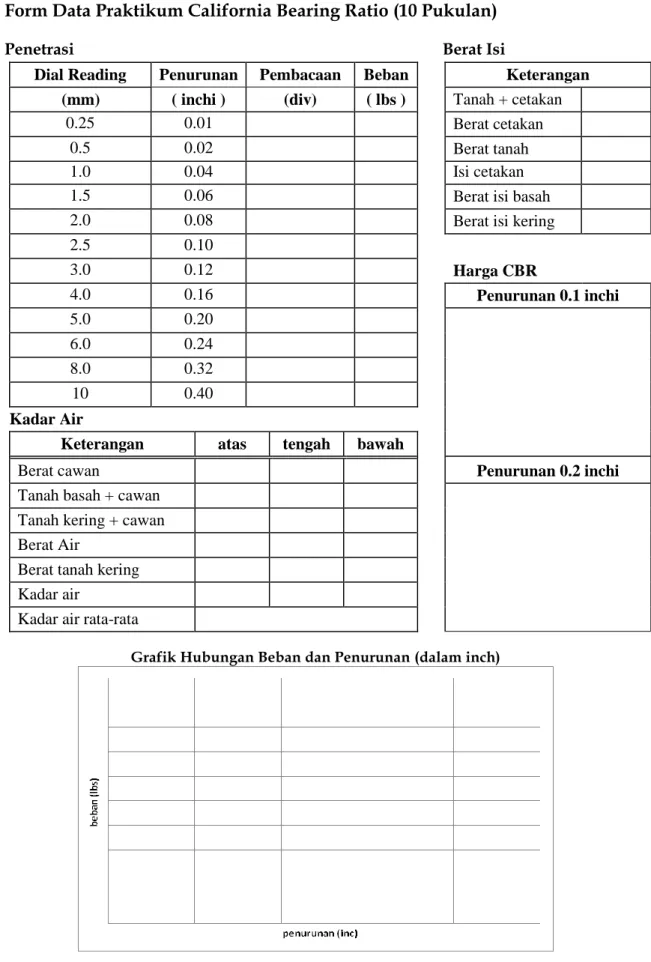 Grafik Hubungan Beban dan Penurunan (dalam inch) 