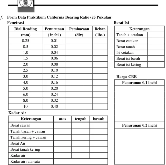 Grafik Hubungan Beban dan Penurunan (dalam inch)