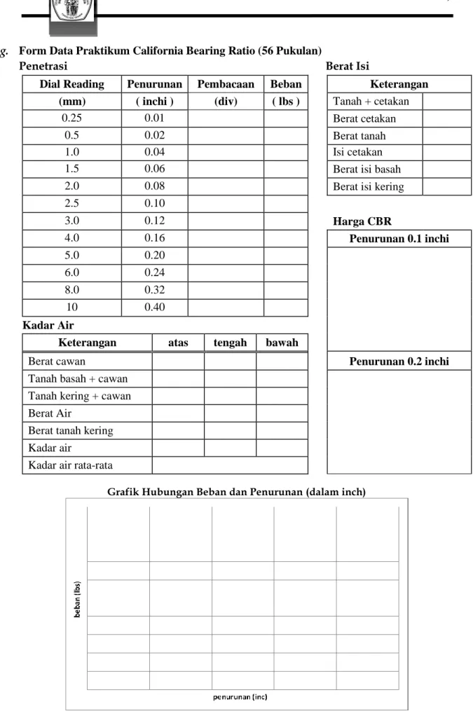 Grafik Hubungan Beban dan Penurunan (dalam inch) 