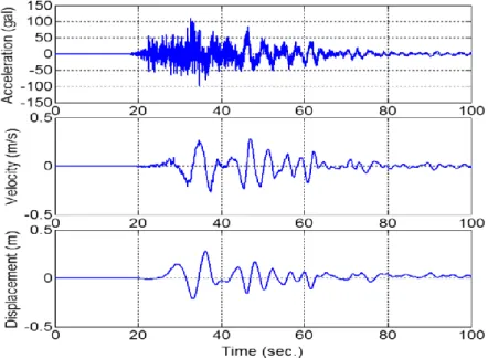 Gambar 2.4  Accelerograph  Record 