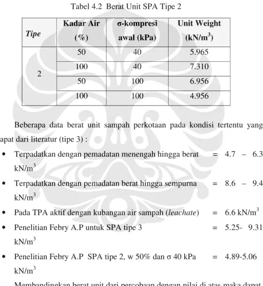 Tabel 4.2  Berat Unit SPA Tipe 2 
